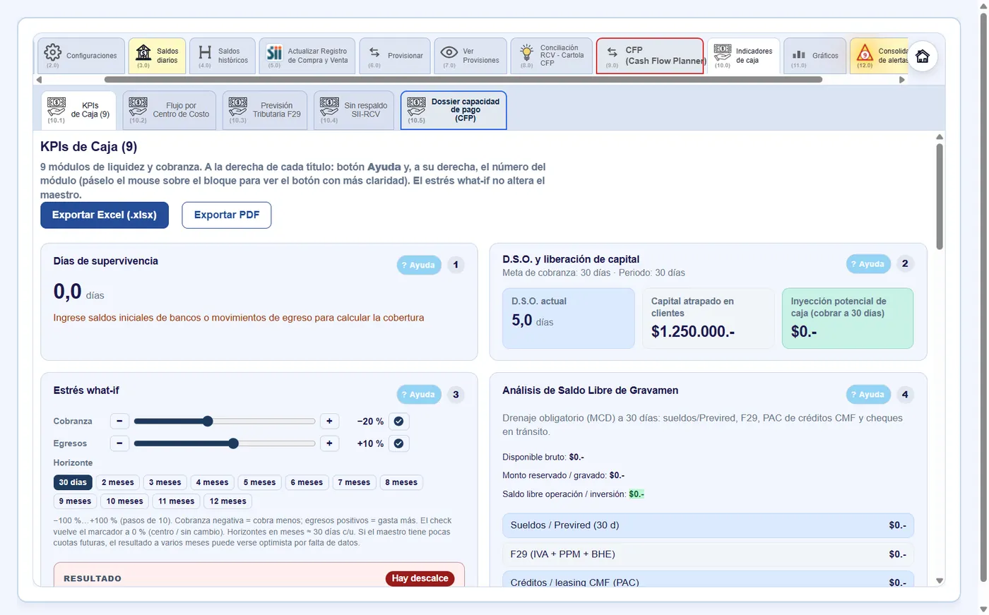 KPIs de Caja